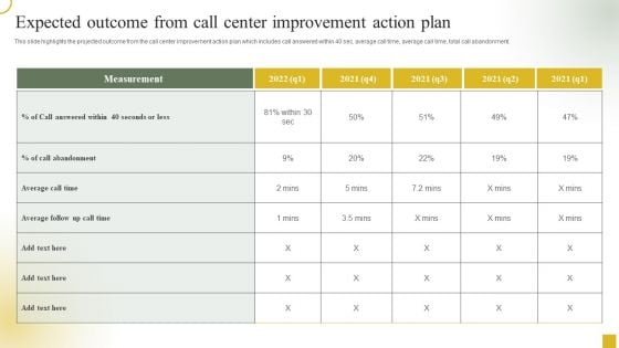 Strategic Plan For Call Center Employees Expected Outcome From Call Center Improvement Action Plan Information PDF Strategic Plan For Call Center Employees Expected Outcome From Call Center Improvement Action Plan Information PDF