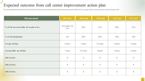 Strategic Plan For Call Center Employees Expected Outcome From Call Center Improvement Action Plan Information PDF