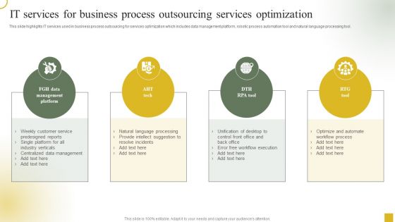 Strategic Plan For Call Center Employees IT Services For Business Process Outsourcing Services Optimization Rules PDF