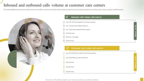 Strategic Plan For Call Center Employees Inbound And Outbound Calls Volume At Customer Care Centers Designs PDF