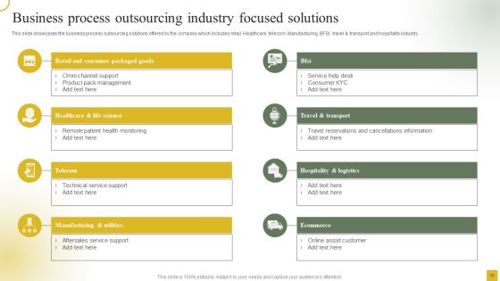 Strategic Plan For Call Center Employees Ppt PowerPoint Presentation Complete With Slides Slide11