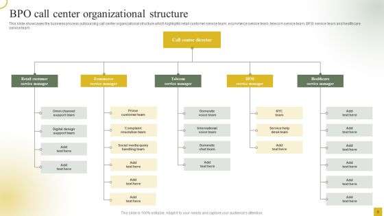Strategic Plan For Call Center Employees Ppt PowerPoint Presentation Complete With Slides Slide08