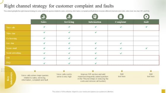Strategic Plan For Call Center Employees Right Channel Strategy For Customer Complaint And Faults Inspiration PDF Strategic Plan For Call Center Employees Right Channel Strategy For Customer Complaint And Faults Inspiration PDF