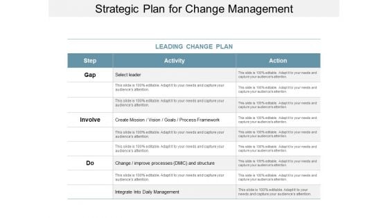 Strategic Plan For Change Management Ppt PowerPoint Presentation Model Slideshow