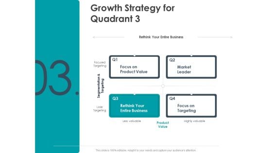 Strategic Plan For Companys Development Growth Strategy For Quadrant Leader Ppt PowerPoint Presentation Portfolio Skills