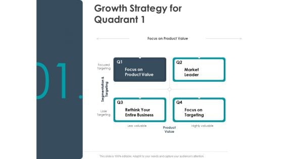 Strategic Plan For Companys Development Growth Strategy For Quadrant Market Ppt PowerPoint Presentation Summary Slide Portrait