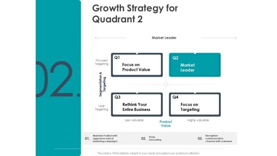 Strategic Plan For Companys Development Growth Strategy For Quadrant Value Ppt PowerPoint Presentation Diagram Ppt