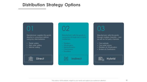 Strategic Plan For Companys Development Ppt PowerPoint Presentation Complete Deck With Slides Slide12