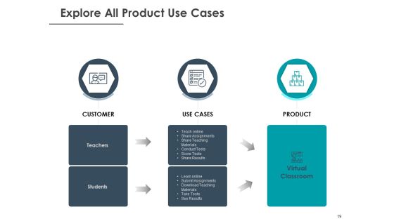 Strategic Plan For Companys Development Ppt PowerPoint Presentation Complete Deck With Slides Slide19