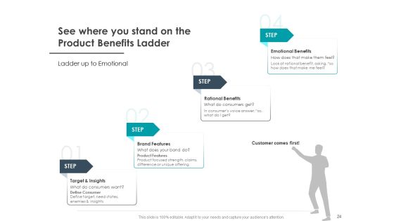 Strategic Plan For Companys Development Ppt PowerPoint Presentation Complete Deck With Slides Slide24
