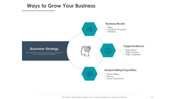 Strategic Plan For Companys Development Ppt PowerPoint Presentation Complete Deck With Slides Slide04