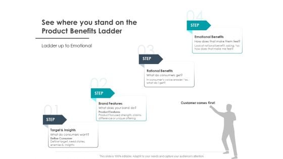 Strategic Plan For Companys Development See Where You Stand On The Product Benefits Ladder Diagrams