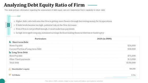 Strategic Plan For Corporate Recovery Analyzing Debt Equity Ratio Of Firm Sample PDF