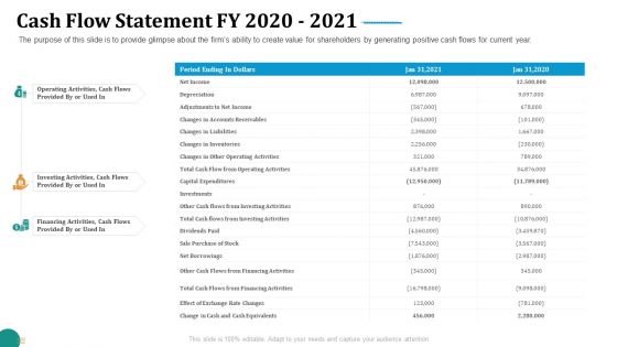 Strategic Plan For Corporate Recovery Cash Flow Statement FY 2020 2021 Summary PDF