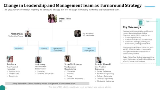 Strategic Plan For Corporate Recovery Change In Leadership And Management Team As Turnaround Strategy Pictures PDF