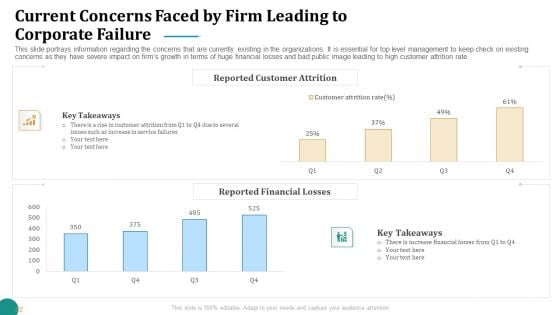 Strategic Plan For Corporate Recovery Current Concerns Faced By Firm Leading To Corporate Failure Rules PDF