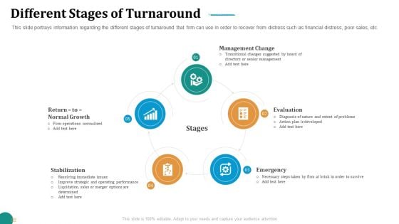 Strategic Plan For Corporate Recovery Different Stages Of Turnaround Ppt Model Slideshow PDF