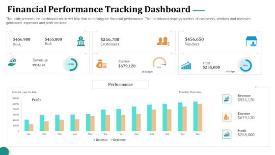 Strategic Plan For Corporate Recovery Financial Performance Tracking Dashboard Summary PDF