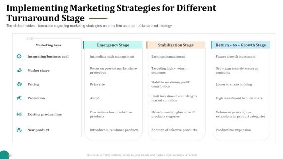 Strategic Plan For Corporate Recovery Implementing Marketing Strategies For Different Turnaround Stage Summary PDF