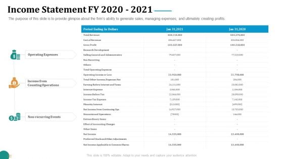 Strategic Plan For Corporate Recovery Income Statement FY 2020 2021 Ideas PDF