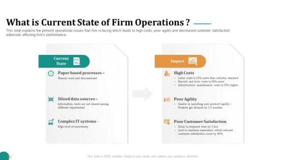 Strategic Plan For Corporate Recovery What Is Current State Of Firm Operations Topics PDF