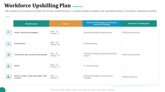 Strategic Plan For Corporate Recovery Workforce Upskilling Plan Ppt Portfolio Inspiration PDF