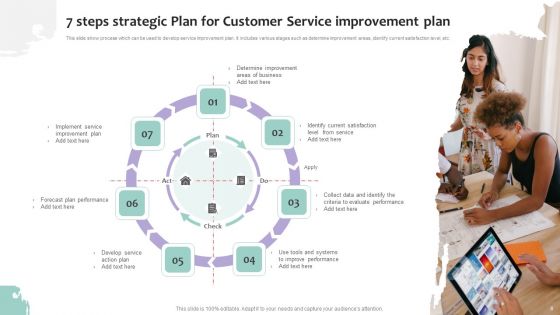 Strategic Plan For Customer Service Ppt PowerPoint Presentation Complete Deck With Slides