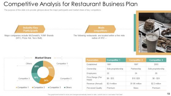 Strategic Plan For Eatery Startup Ppt PowerPoint Presentation Complete With Slides