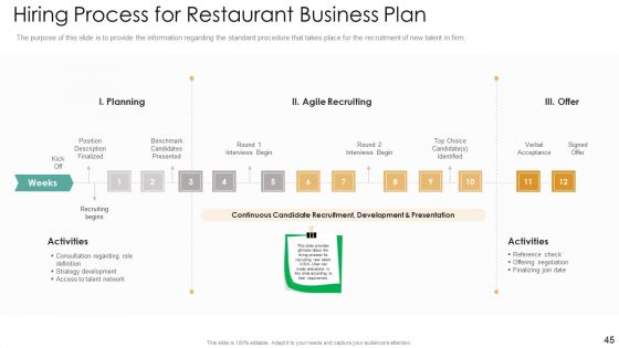 Strategic Plan For Eatery Startup Ppt PowerPoint Presentation Complete With Slides