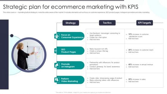 Strategic Plan For Ecommerce Marketing With Kpis Inspiration PDF