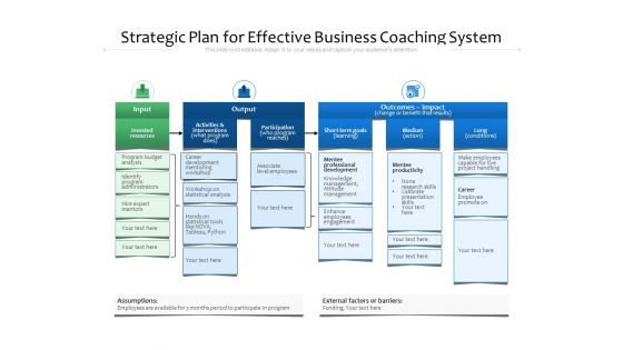 Strategic Plan For Effective Business Coaching System Ppt PowerPoint Presentation File Portrait PDF