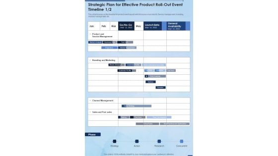 Strategic Plan For Effective Product Roll Out Event Timeline One Pager Sample Example Document