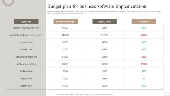 Strategic Plan For Enterprise Budget Plan For Business Software Implementation Structure PDF