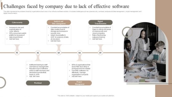 Strategic Plan For Enterprise Challenges Faced By Company Due To Lack Of Effective Software Portrait PDF