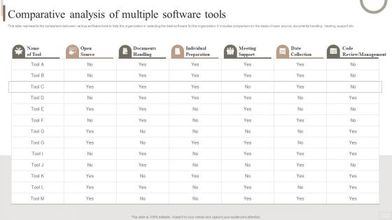 Strategic Plan For Enterprise Comparative Analysis Of Multiple Software Tools Infographics PDF