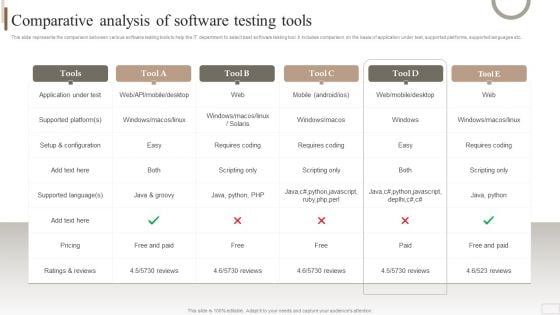 Strategic Plan For Enterprise Comparative Analysis Of Software Testing Tools Formats PDF