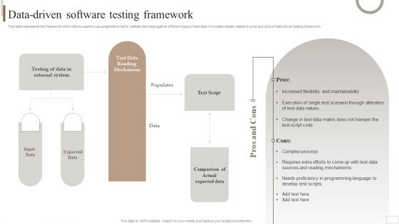 Strategic Plan For Enterprise Data Driven Software Testing Framework Structure PDF