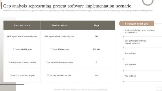 Strategic Plan For Enterprise Gap Analysis Representing Present Software Implementation Topics PDF