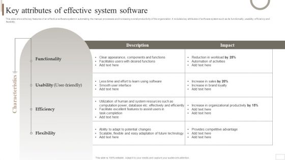 Strategic Plan For Enterprise Key Attributes Of Effective System Software Elements PDF