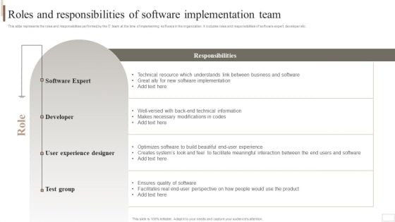 Strategic Plan For Enterprise Roles And Responsibilities Of Software Implementation Team Information PDF