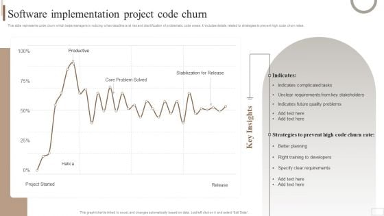 Strategic Plan For Enterprise Software Implementation Project Code Churn Inspiration PDF