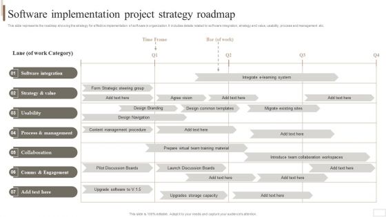 Strategic Plan For Enterprise Software Implementation Project Strategy Roadmap Themes PDF