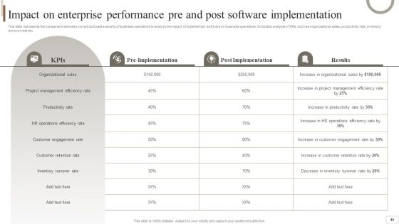 Strategic Plan For Enterprise Software Integration Ppt PowerPoint Presentation Complete Deck With Slides