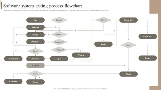 Strategic Plan For Enterprise Software System Testing Process Flowchart Background PDF Strategic Plan For Enterprise Software System Testing Process Flowchart Background PDF
