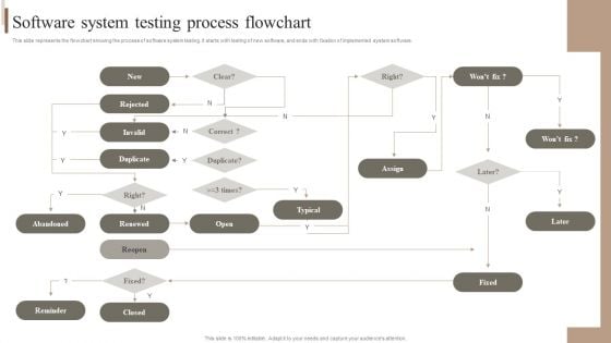 Strategic Plan For Enterprise Software System Testing Process Flowchart Background PDF