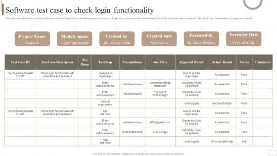 Strategic Plan For Enterprise Software Test Case To Check Login Functionality Rules PDF