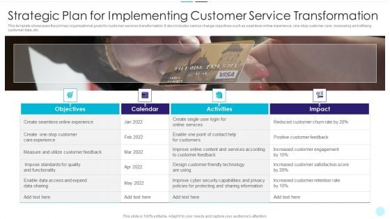 Strategic Plan For Implementing Customer Service Transformation Graphics PDF