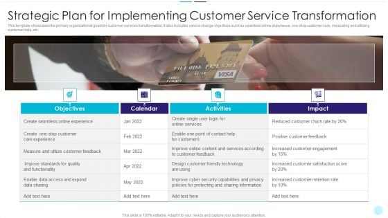Strategic Plan For Implementing Customer Service Transformation Graphics PDF