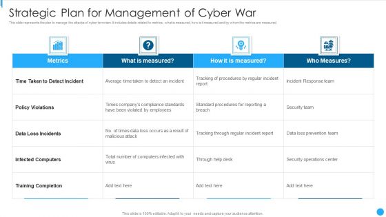 Strategic Plan For Management Of Cyber War Portrait PDF