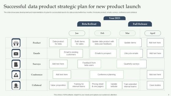 Strategic Plan For New Product Launch Ppt PowerPoint Presentation Complete Deck With Slides